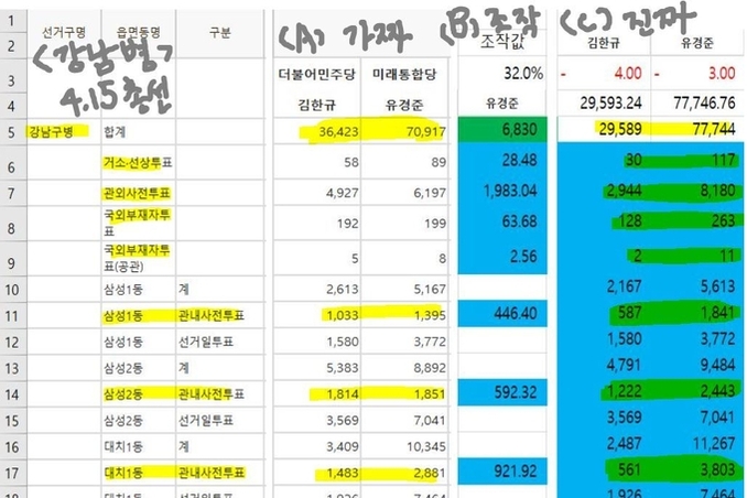 [특집] 부정선거 총정리 (4), "선거사기, 결정타는 무엇인가?"