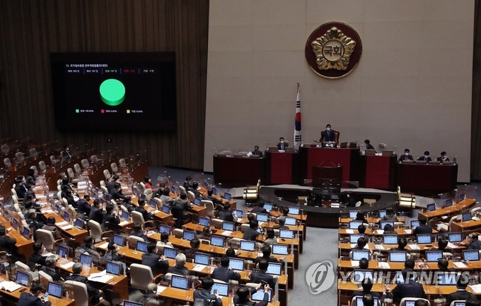 <strong>국가정보원법 전부개정법률안 본회의 통과</strong><br>
(서울=연합뉴스) 하사헌 기자 = 13일 오후 국회 본회의에서 국가정보원법 전부개정법률안이 재적 187명 중 찬성 187표로 통과되고 있다. 이날 국가정보원법에 대한 무제한 토론이 투표를 통해 종료된 뒤 국가정보원법에 대한 투표가 실시됐다. 2020.12.13 toadboy@yna.co.kr
