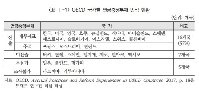 (조세재정연구원 제공)